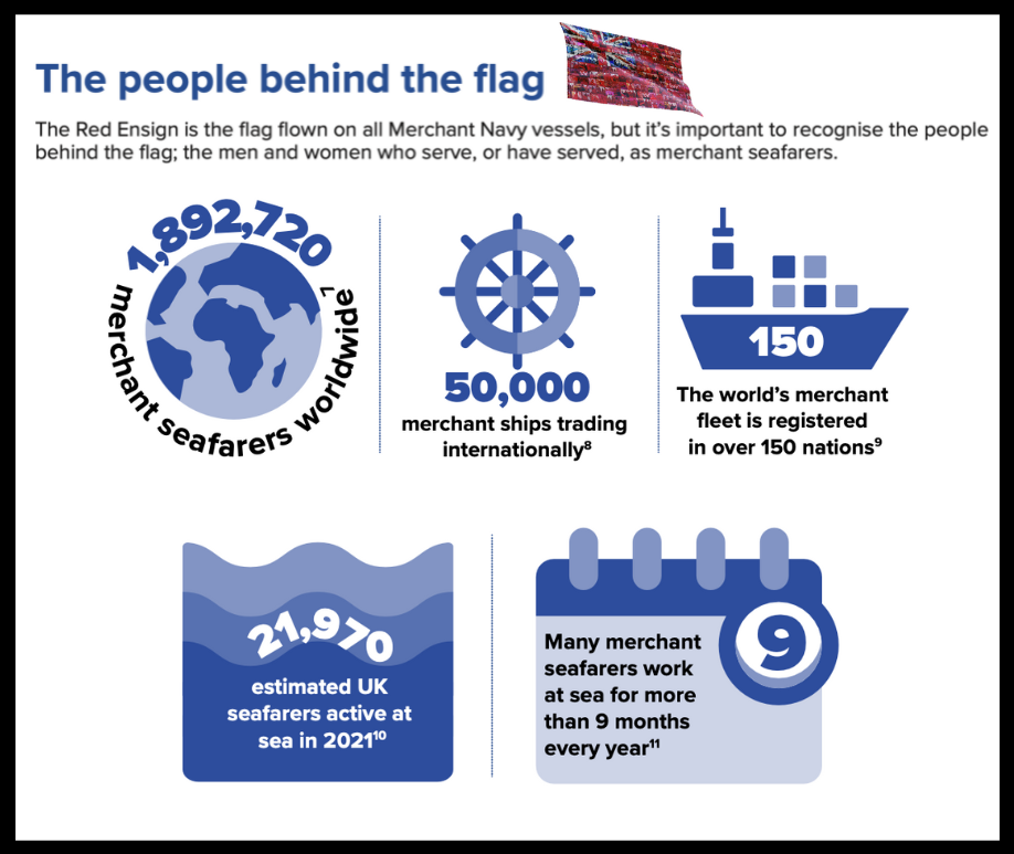 Merchant Navy Day facts from 'Fly the Red Ensign'